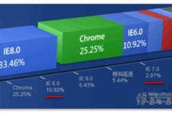 美股异动纽约社区银行一度跌%为月份来最大跌幅