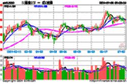 一、融通基金调研概况