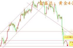 核心观点市场情绪影响金价