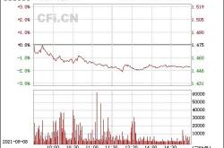 主力榜科创板主力资金净流入万元，居可比基金前