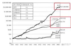 基金混合好还是股票好