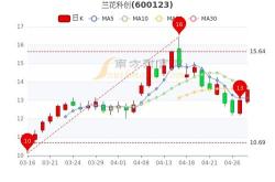 纳微科技（）月日主力资金净买入万元