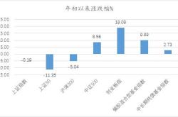 指数基金二季报：债券产品主导规模增长，只规模超过千亿