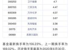 基金一季报什么时候公布