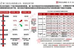 一批次个楼盘参加！西海岸加快推进住房以旧换新，新增两条支持政策