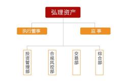 基金公司属于金融机构吗