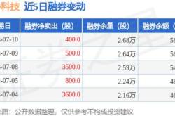 仕净科技遭遇北向资金减持分析与投资建议