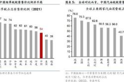 消费税改革方案最新