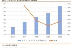 融资榜日经易方达融资净买入万元，居可比基金首位