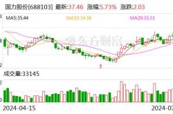 汇泉基金深度洞察揭秘万通发展的未来蓝图