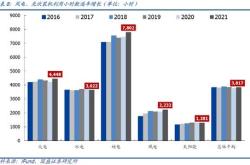 资金榜上海金：净流入万元，居全市场第一梯队