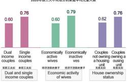 韩国家庭人均净资产达万美元，超过日本的万美元