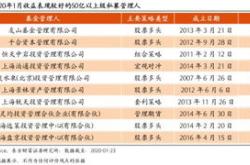 申万菱信基金：年内第只基金面临清盘！在管基金已有一半规模低于万元