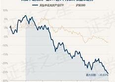天弘中证光伏产业基金近期表现分析跌幅与份额增加的背后