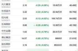 机构：月全国百强房企销售同比下降四成，降幅有所收窄