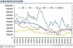 申万中证500指数基金