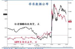 潜望美联储维持基准利率不变但月降息已成大概率事件