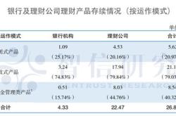 银行理财产品降费潮招银理财混合类产品零费率策略分析