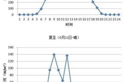 风电的场内基金