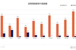 低空经济概念震荡走高航新科技等涨停