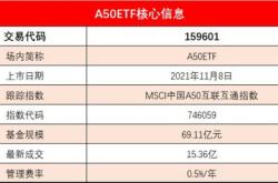 主力榜主力资金净流出万元，居可比基金首位