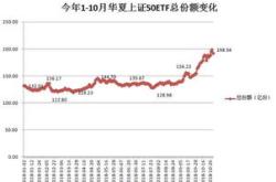 主力榜中证指数主力资金净流出万元，居可比基金前