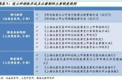 北京科技创新体系补短板！项前沿项目获支持