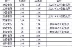 宁波楼市新政个人住房公积金贷款利率下调，购房成本降低