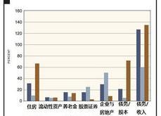 中国国家外汇局：稳步推动资本项目高质量开放