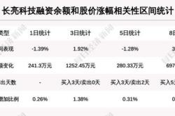 广发证券北交所问答