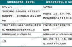 华夏基金华润有巢扩募启动，拟注入上海优质保租房资产