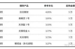 基金证券理财