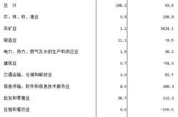 全省金融机构上半年各项贷款余额万亿元