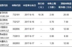 一签新股收益涨到万元，申购策略东风依旧