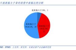 嘉实产业优选混合基金(lof)