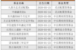 罕见债基也募集失败，年内发行失败各类基金已只，多集中在六七月