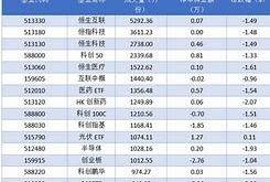 港股科技159741