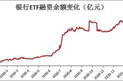 资金榜深方正富邦：净流出万元，居可比基金首位