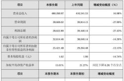 东星医疗：截至年月日，公司股东总数为名（含信用账户）