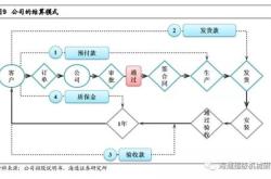 捷捷微电：公司的产能逐步增加，封装产能也在逐步提升