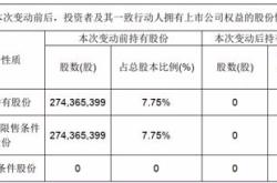 股票什么情况下会退市