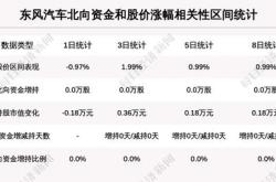 北向资金的暗流华侨城的隐秘棋局