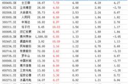 主力榜货币基金主力资金净流出万元，居全市场第一梯队