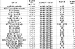 产品净值数据上演消失的它，私募新规重塑行业健康生态