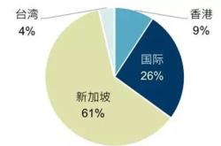 全球市场表现低迷印度股市仍领跑亚洲