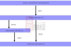 欢太金融疑似利率擦边红线，导流乱象或违规？