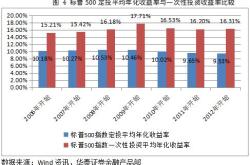 融资榜纳斯达克指数融资净买入万元，居全市场第一梯队