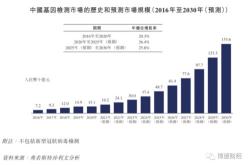 第二批试点机构金融消费公司