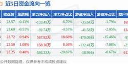 股票行情快报思美传媒（）月日主力资金净卖出万元课程评价