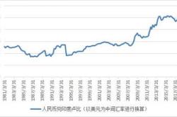 人民币急剧升值，结汇高峰外贸商措手不及